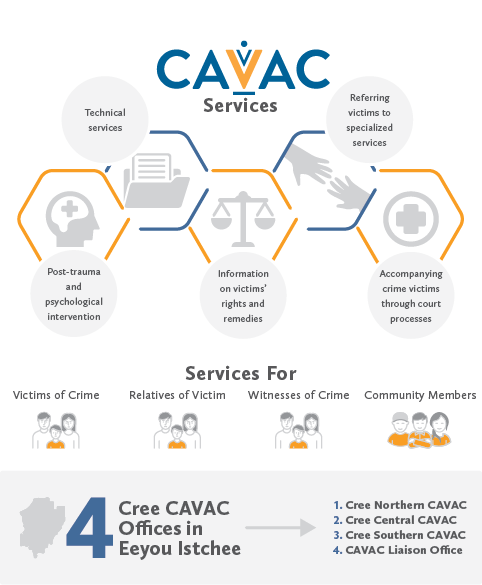 CAVAC